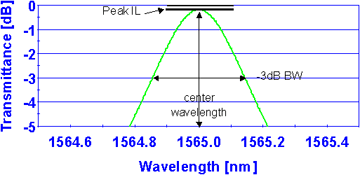 Single-Cavity-Tutorial