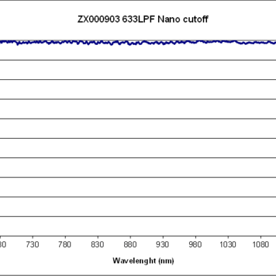 633 Nano Edge LPF