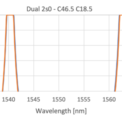 Narrow Band Dual Pass Filter
