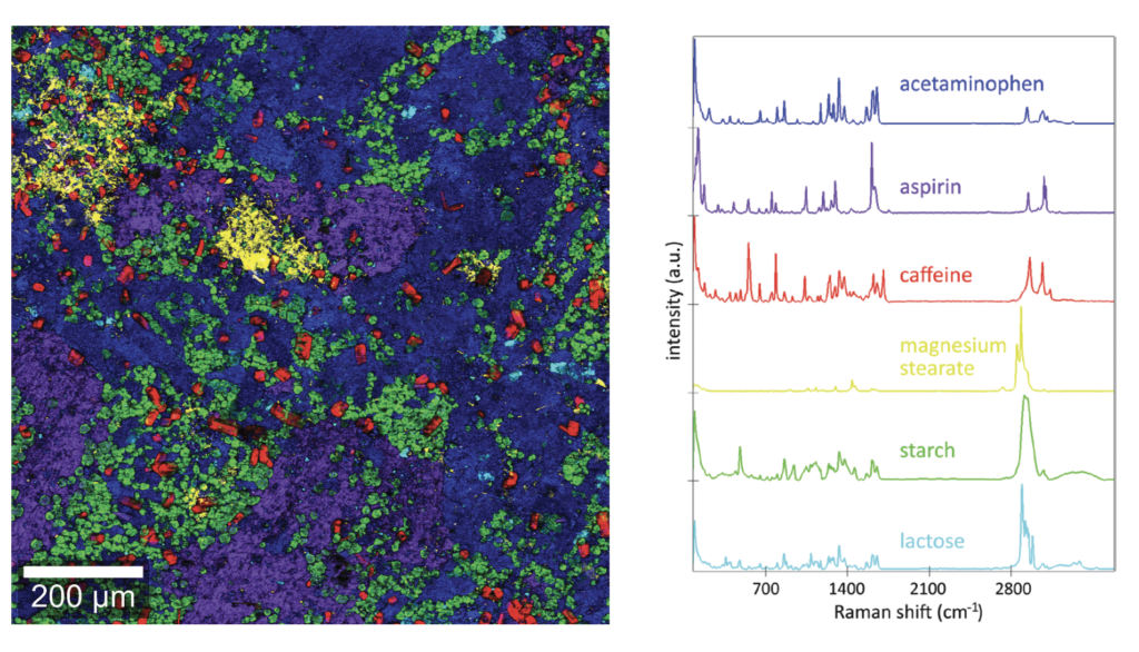 Figure 1 — (A): High-resolution, large-area Raman image of the tablet’s surface; (B) Raman spectra: acet-